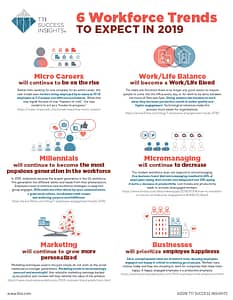 Link to Info-graphic on Workforce Trends