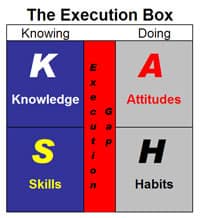 Execution Box